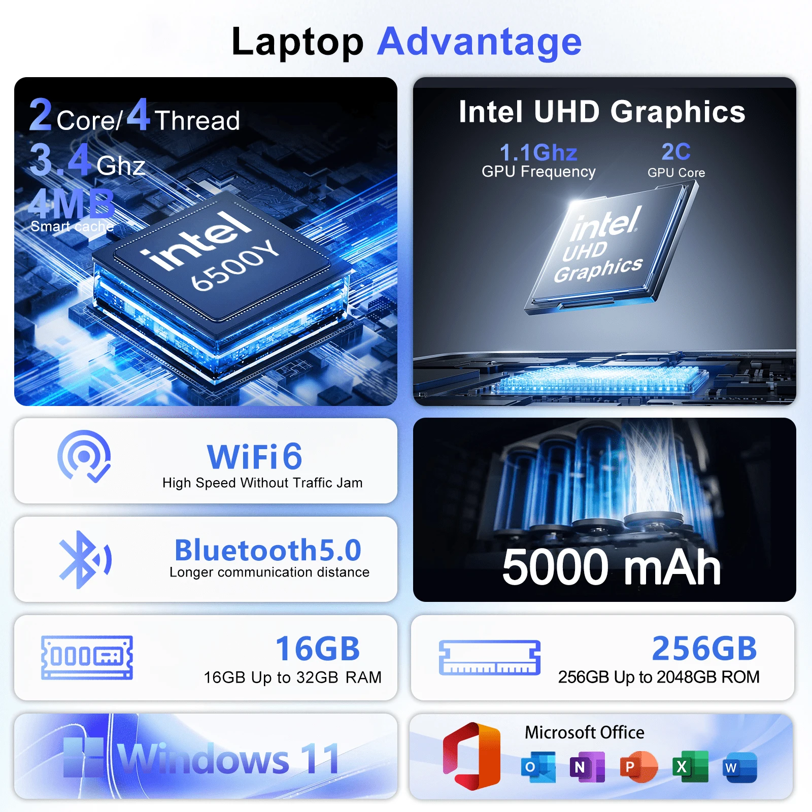 High Performance Intel 6500Y 1 - M.2 Ssd recension och pris